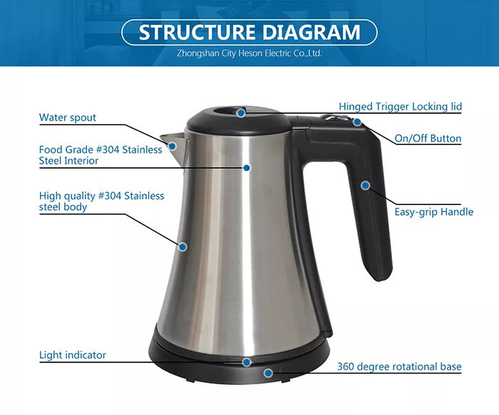 Electric Kettle, 0.8L Portable Travel Kettle with Double Wall Construction,  304