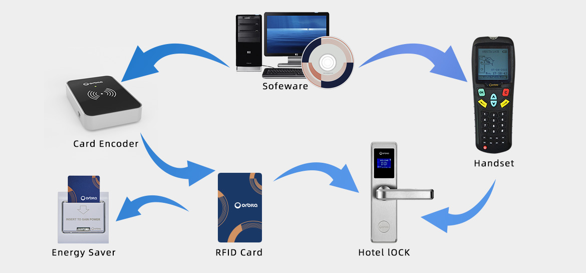 Hotel System 